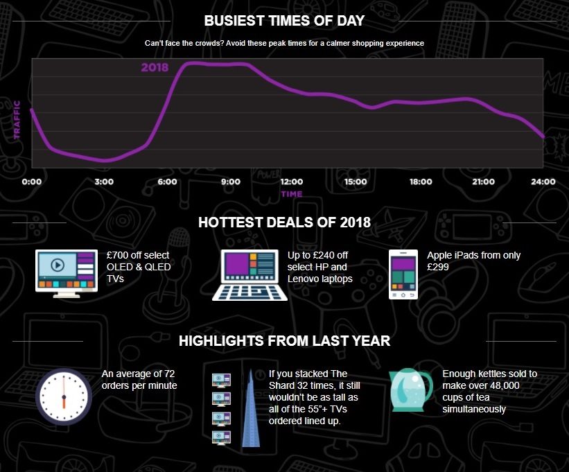 Currys Black Friday Deals 2020 Currys Black Friday 2020 BF 2020 UK