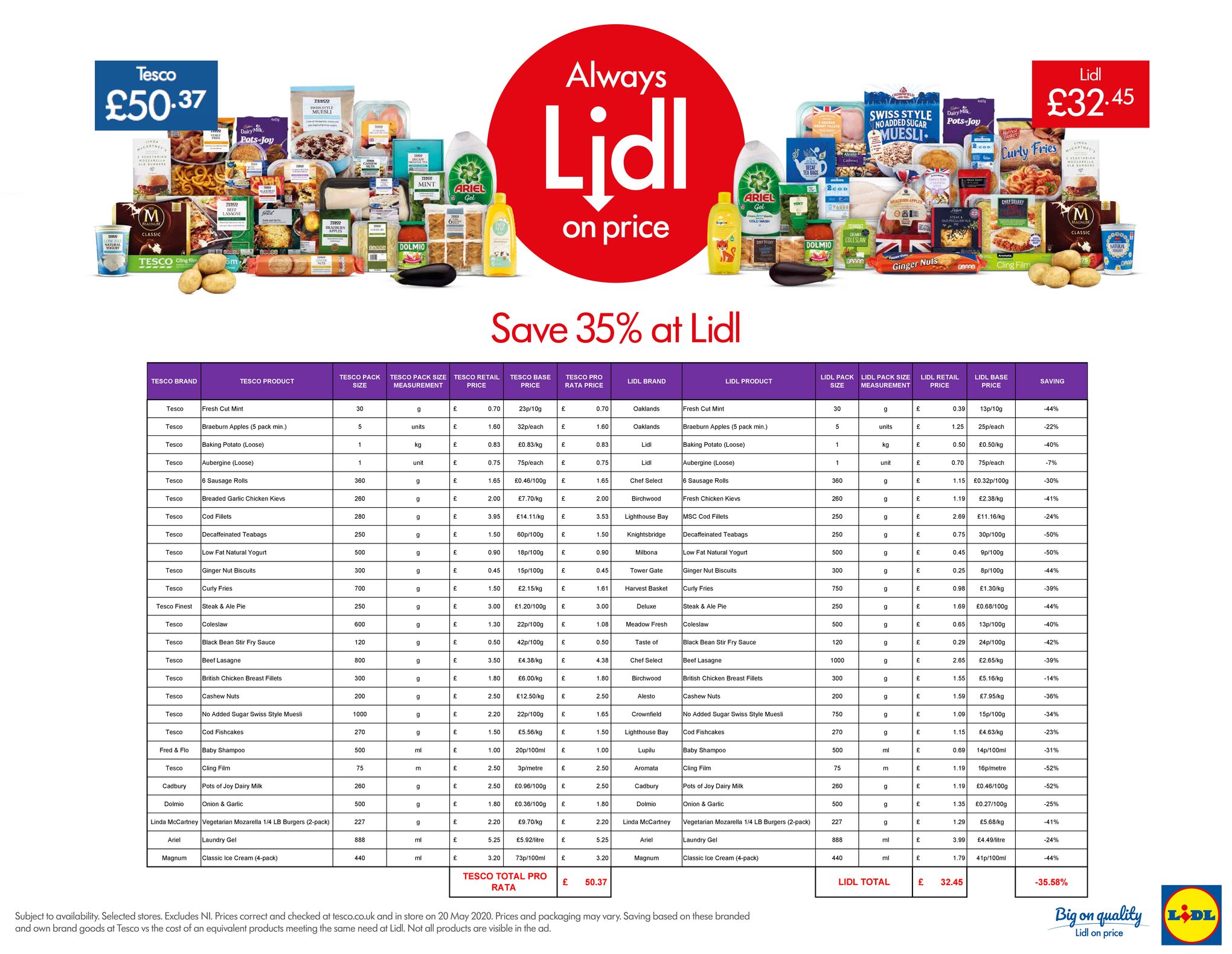 lidl offers 22 may 2020